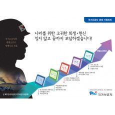 제2진로캠프(교육)